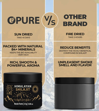 difference Pure Himalayan Shilajit Resin UK
